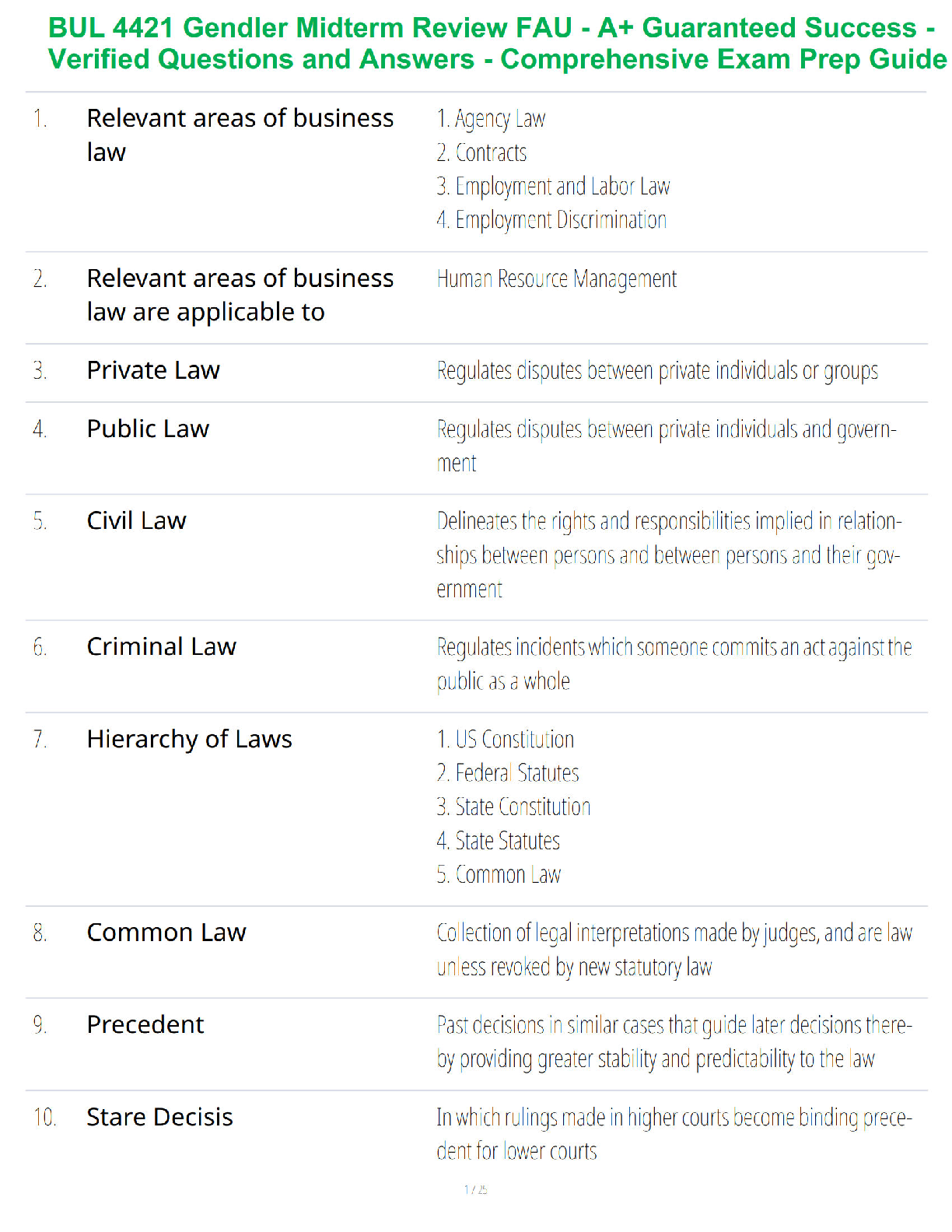 2025/2026 BUL 4421 Employment Law for Business 10th Edition by Dawn D. Bennett-Alexander and Laura P. Hartman - Comprehensive Midterm Exam Prep Guide for Guaranteed First-Time Success